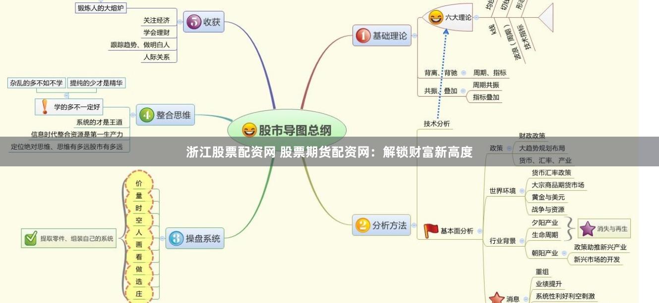 浙江股票配资网 股票期货配资网：解锁财富新高度