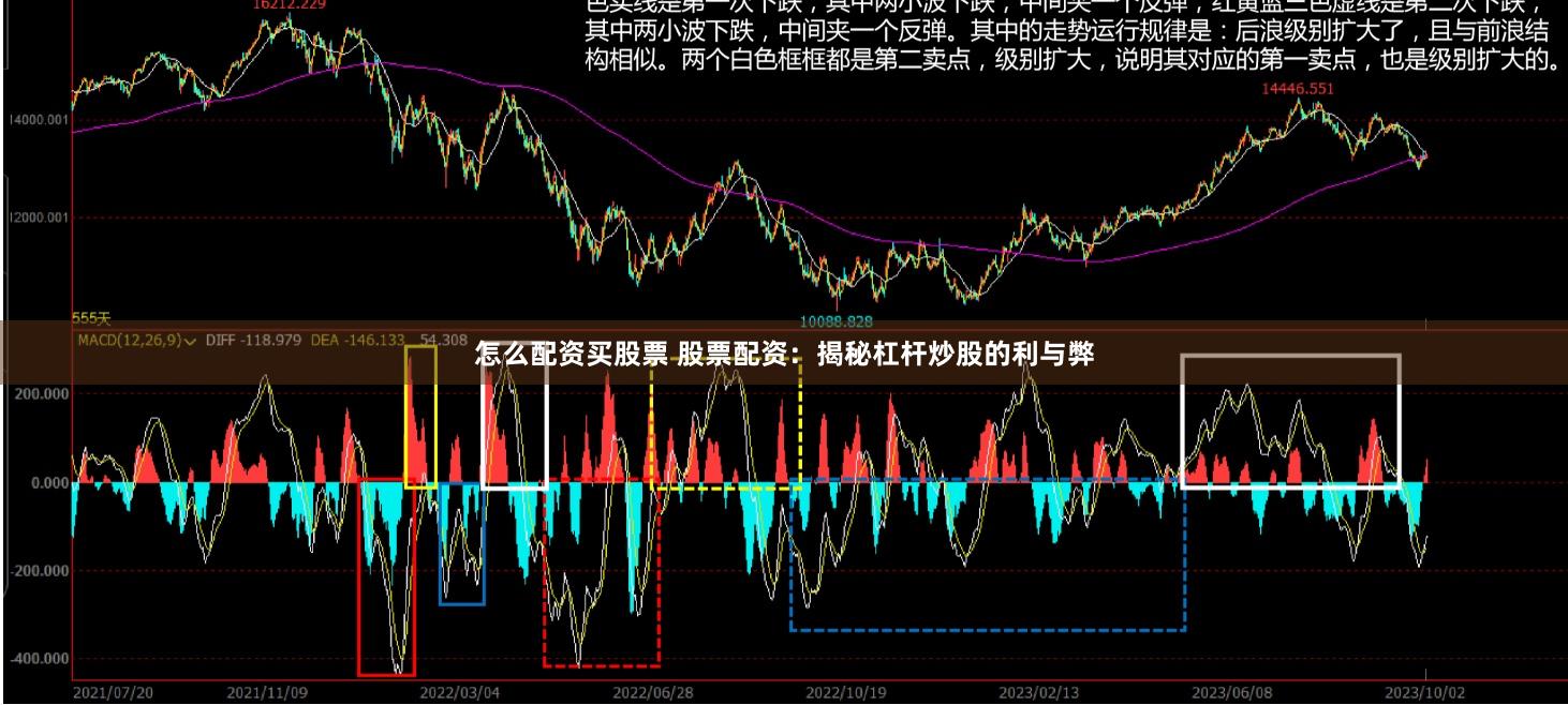 怎么配资买股票 股票配资：揭秘杠杆炒股的利与弊