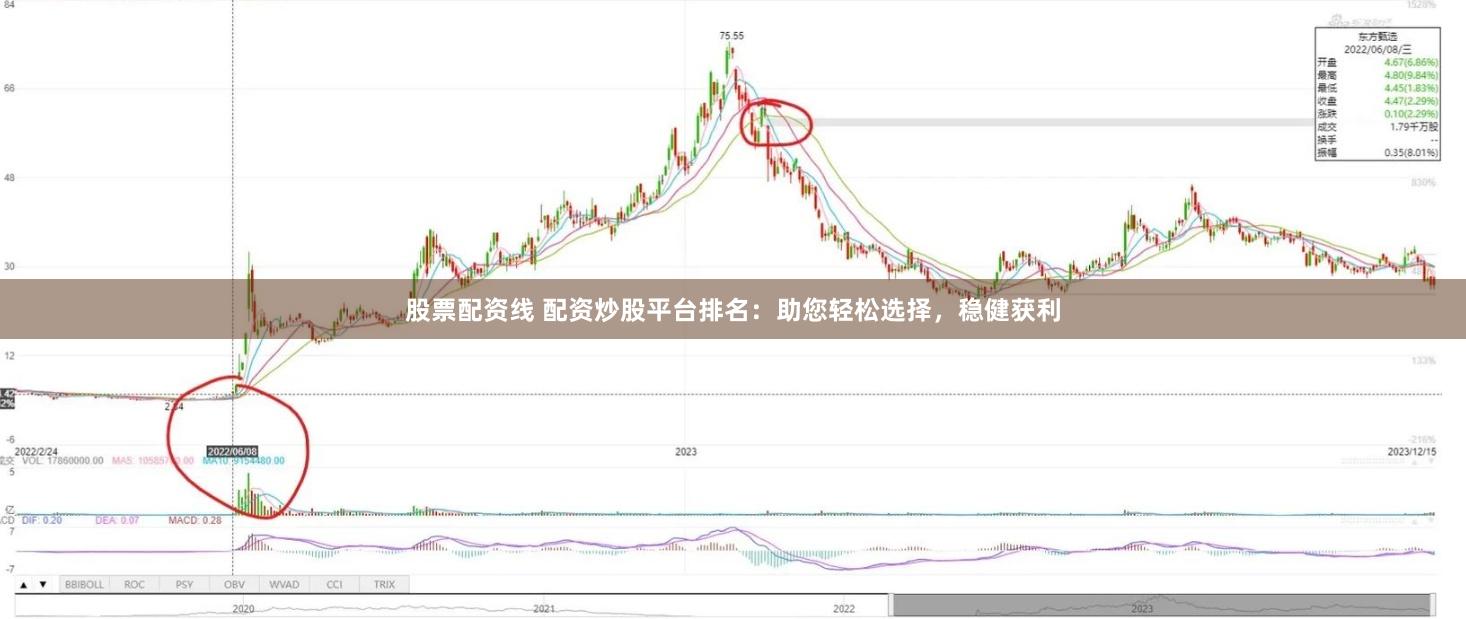 股票配资线 配资炒股平台排名：助您轻松选择，稳健获利