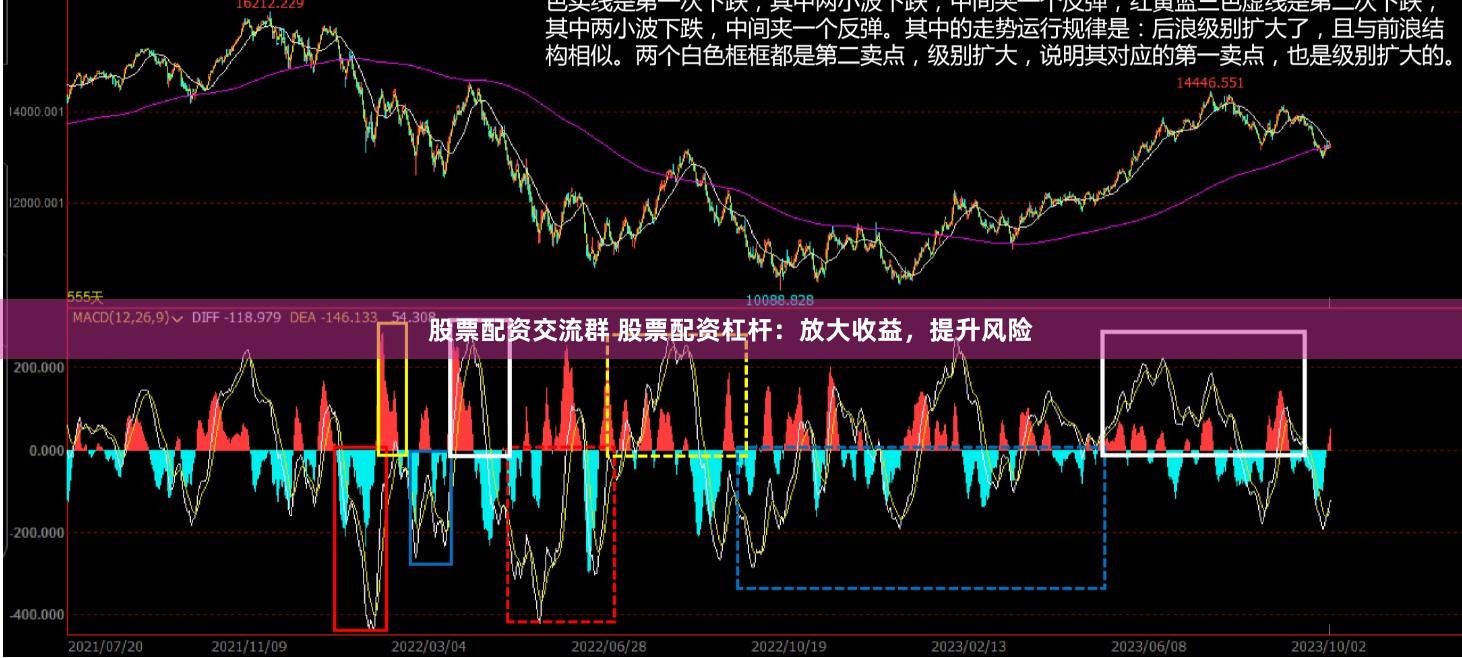 股票配资交流群 股票配资杠杆：放大收益，提升风险