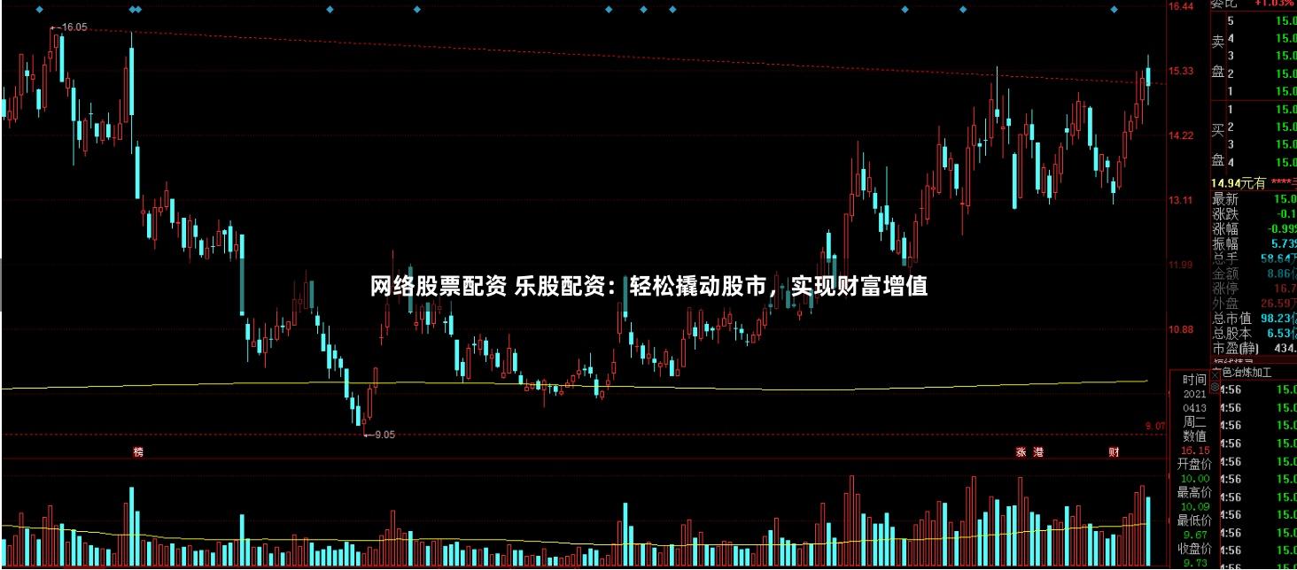网络股票配资 乐股配资:轻松撬动股市,实现财富增值