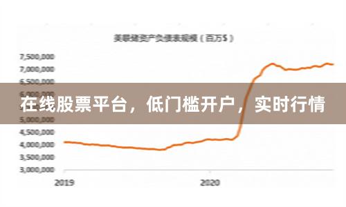 在线股票平台，低门槛开户，实时行情