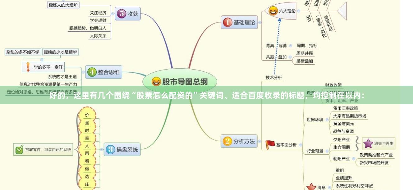 好的，这里有几个围绕“股票怎么配资的”关键词、适合百度收录的标题，均控制在以内：