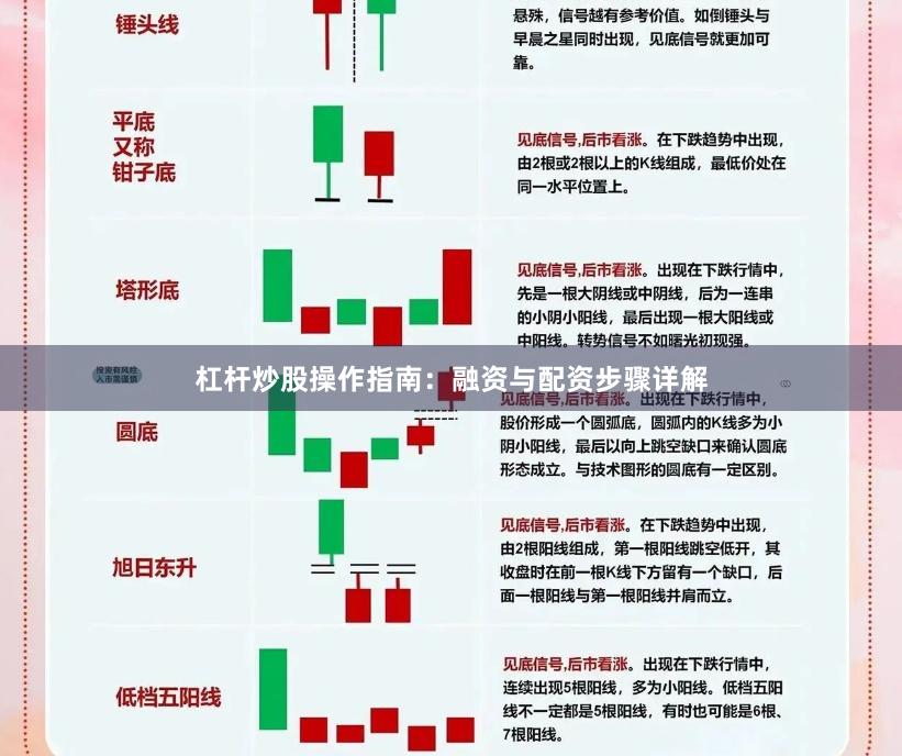 杠杆炒股操作指南：融资与配资步骤详解