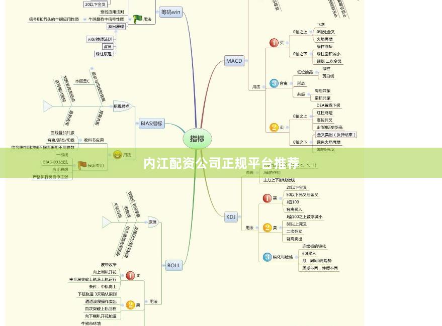 内江配资公司正规平台推荐