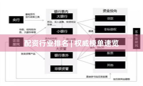 配资行业排名 | 权威榜单速览
